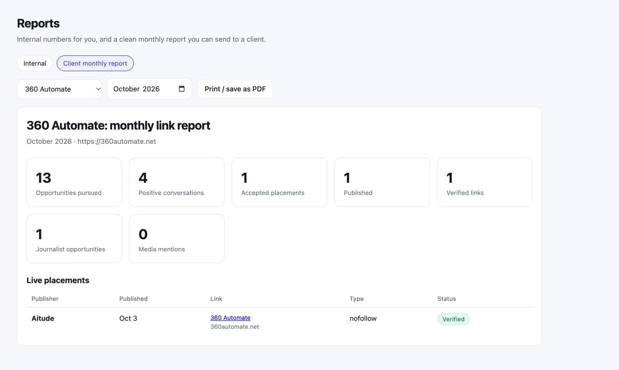Client-ready monthly report with opportunities pursued, placements, and verified links